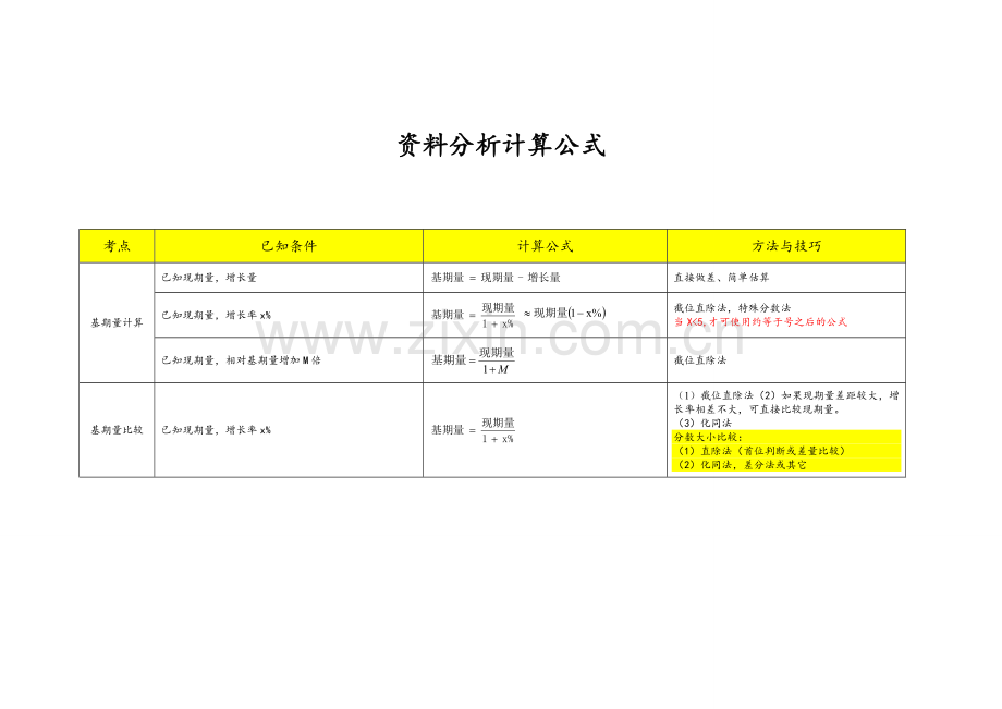 资料分析计算公式.doc_第1页