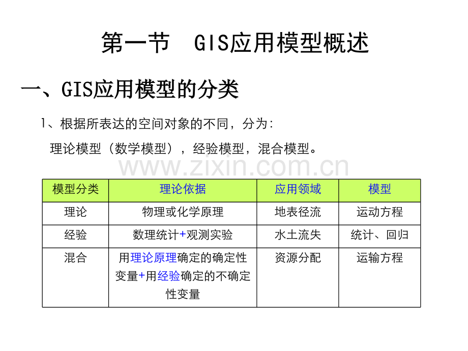 第六章-地理信息系统的应用模型.ppt_第2页