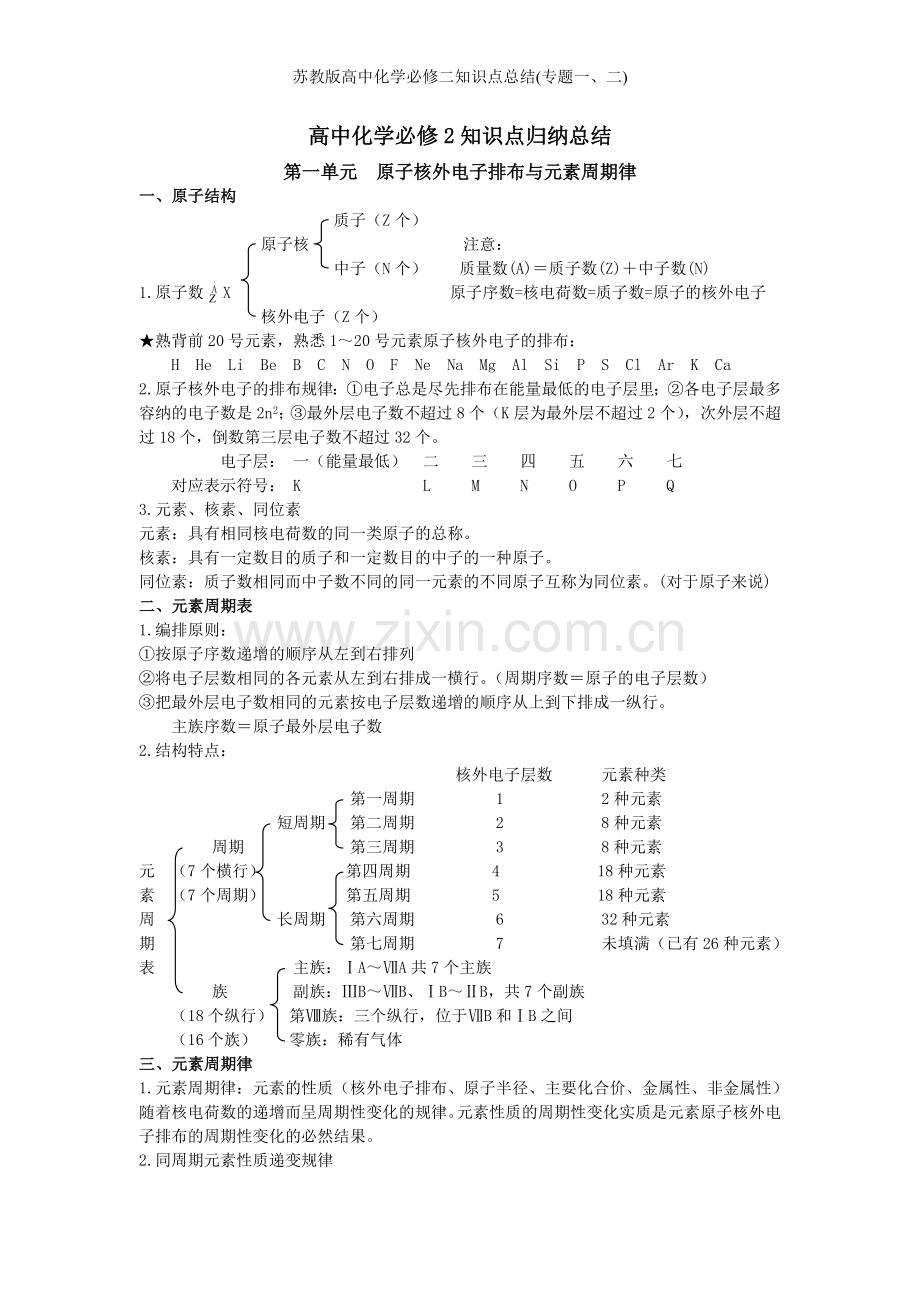 苏教版高中化学必修二知识点总结(专题一、二).doc_第1页