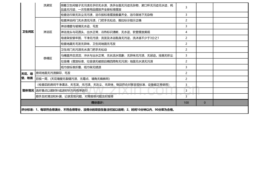 【酒店管理】客房查房流程考核表.pdf_第2页