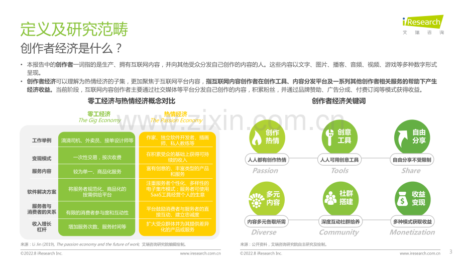 2022年互联网创作者经济白皮书.pdf_第3页