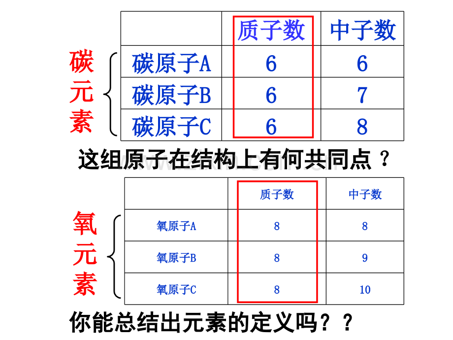 课题3元素(第3单元.pptx_第3页