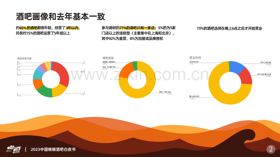 2023中国精酿酒吧白皮书.pdf_第3页