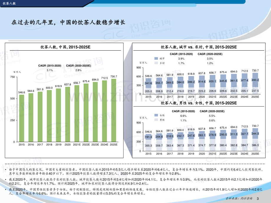 2022中国茶饮行业蓝皮书.pdf_第3页