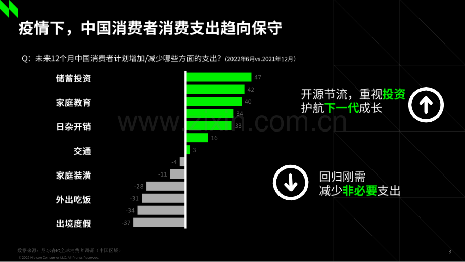 2022中国快消品零售市场趋势解读.pdf_第3页