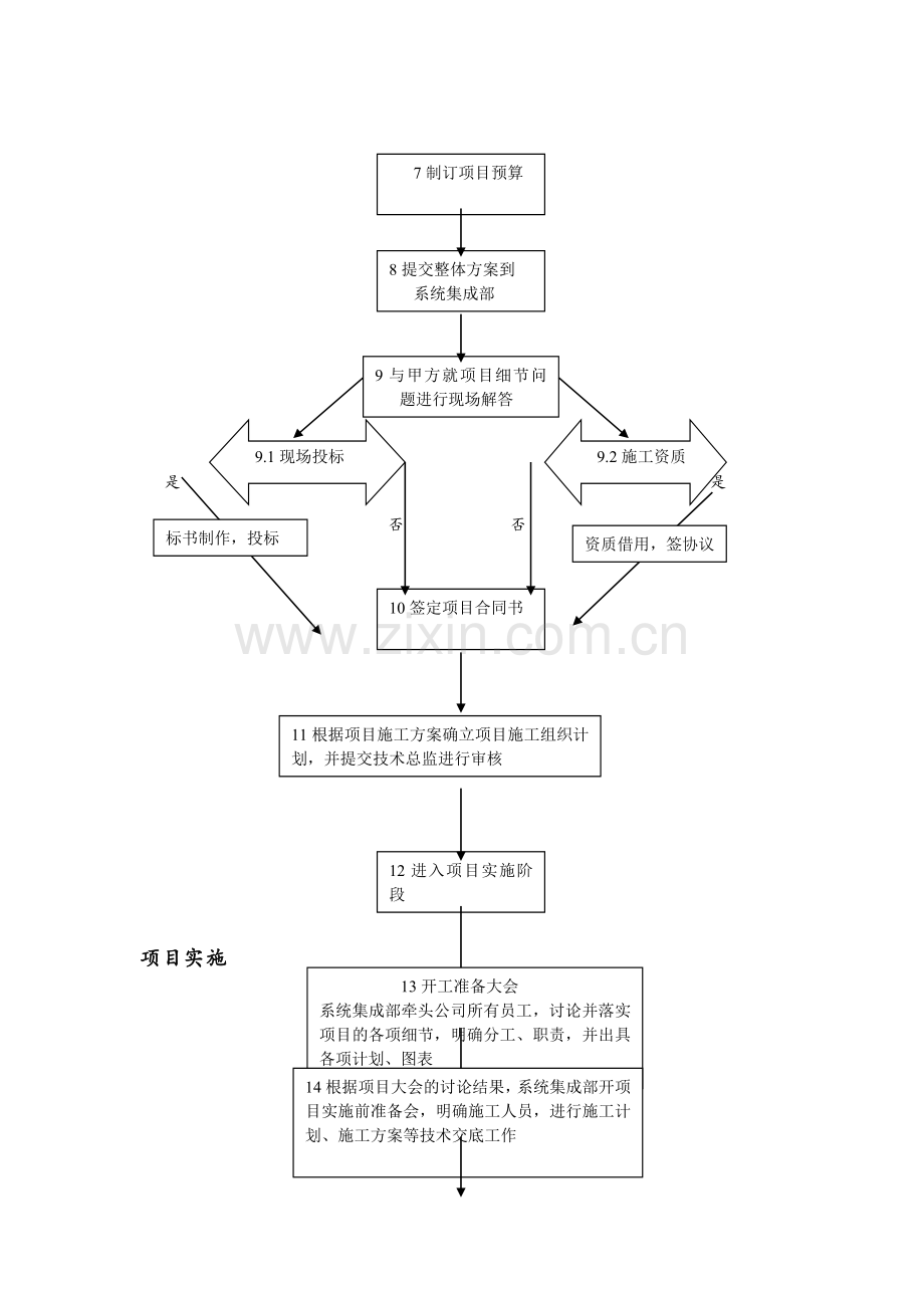 系统集成项目工作流程及管理.doc_第2页