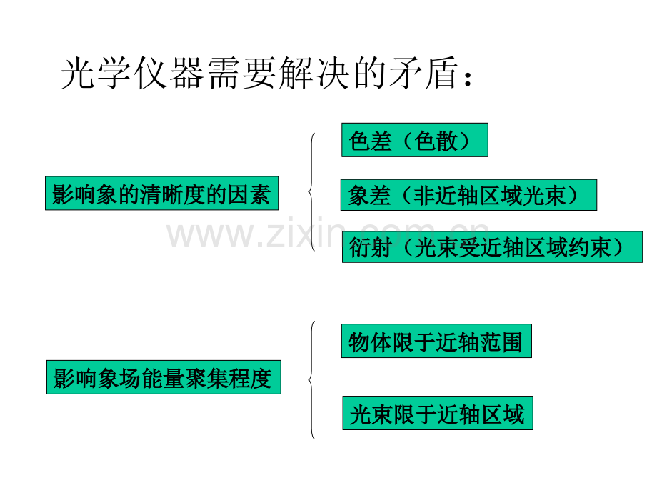 光学仪器1.pptx_第1页