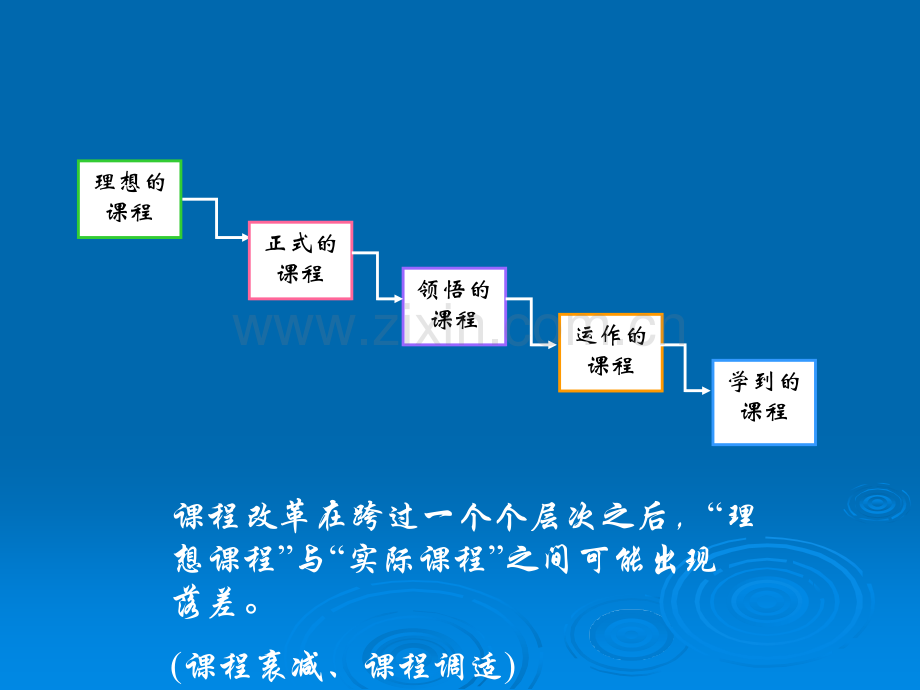 中学教育深入理解课程标准有效实施课堂教学真切关注学生发展.pptx_第2页