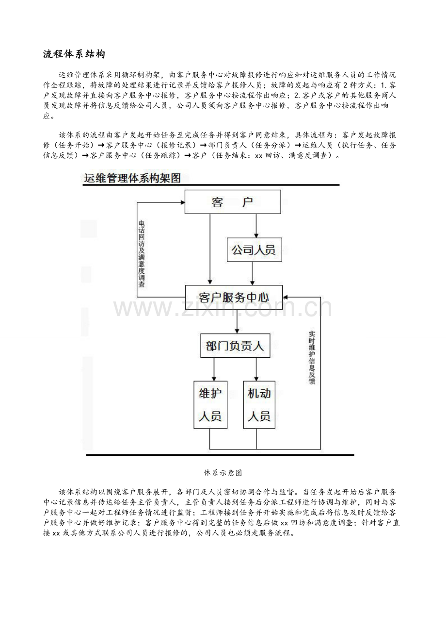 运维管理体系方案.doc_第2页