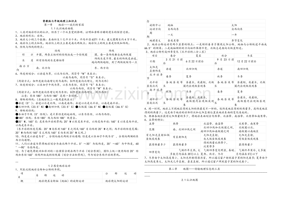 晋教版七年级地理上知识点.doc_第1页