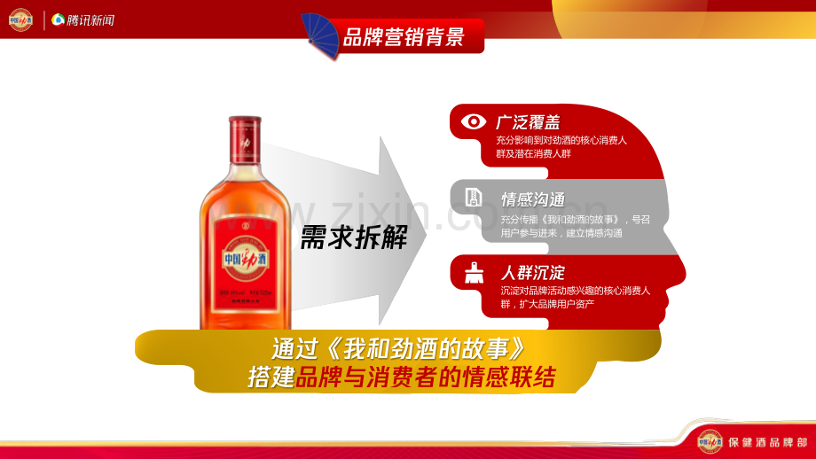 我和劲酒的故事年终复盘.pdf_第3页