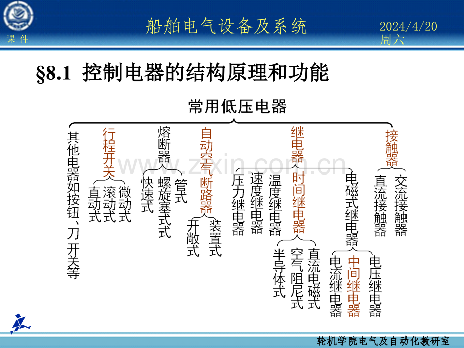 船舶电气设备及系统大连海事大学-第08章-电动机的自动控制基础.pptx_第3页