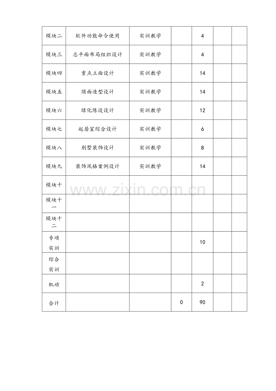 环境艺术设计《居住空间设计》课程教学标准.doc_第3页