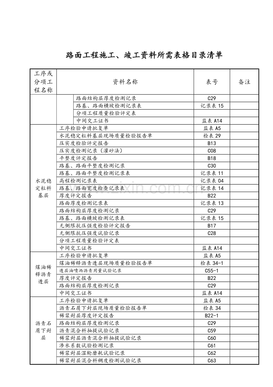 路面工程施工竣工资料.doc_第2页