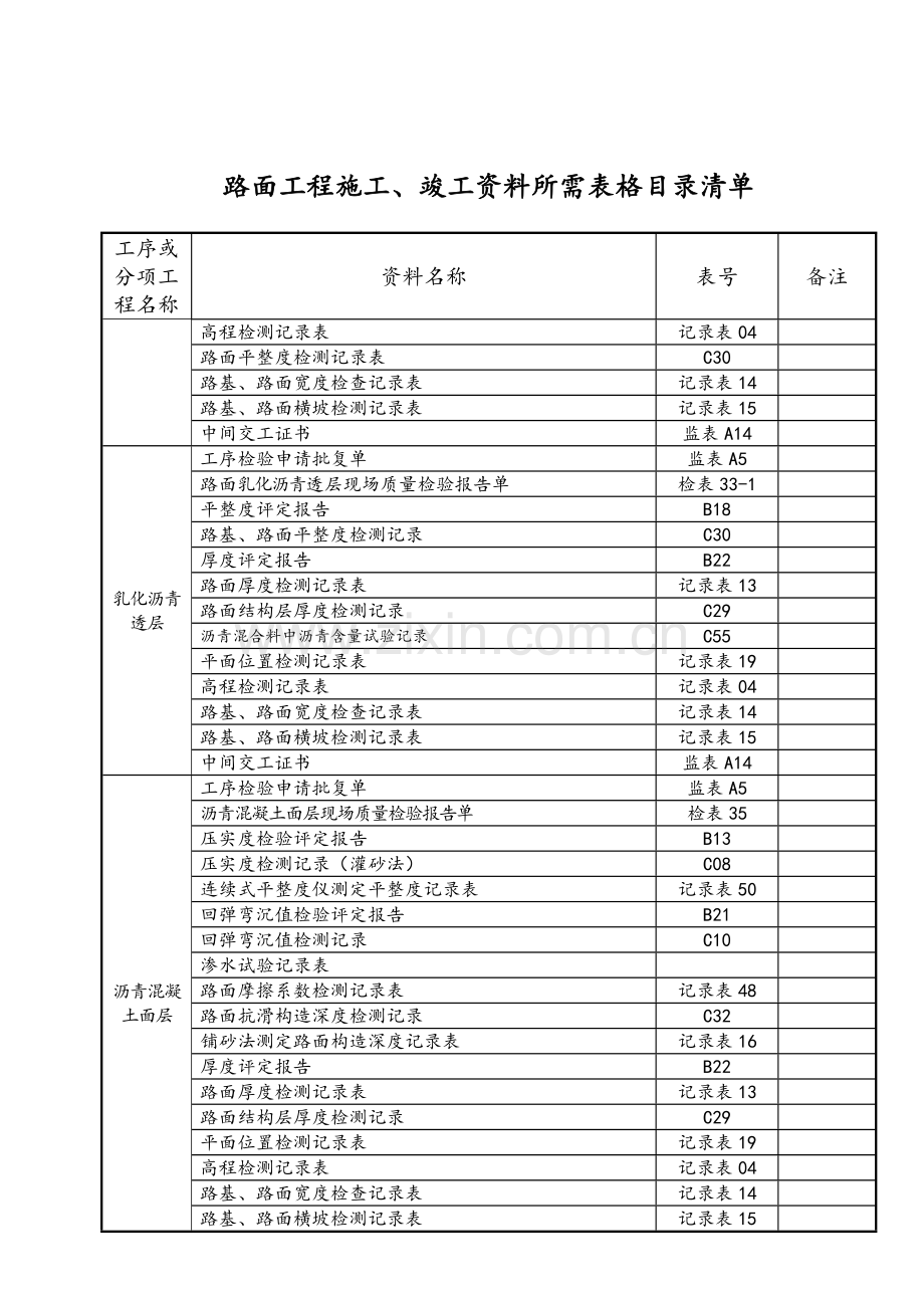 路面工程施工竣工资料.doc_第3页