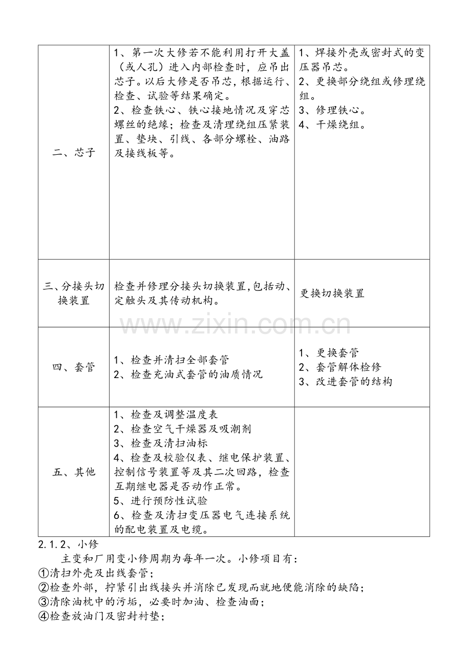 电气设备维修规程.doc_第2页