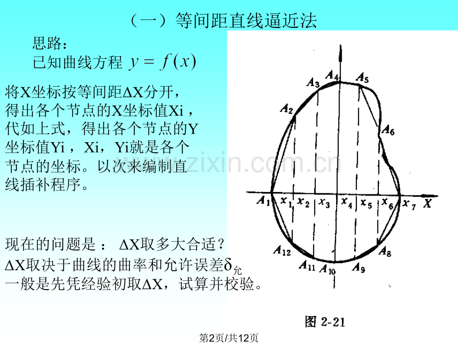 24-程序编制中的数学处理.pptx_第2页