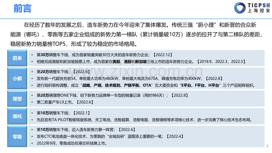 2022年造车新势力年报.pdf_第2页