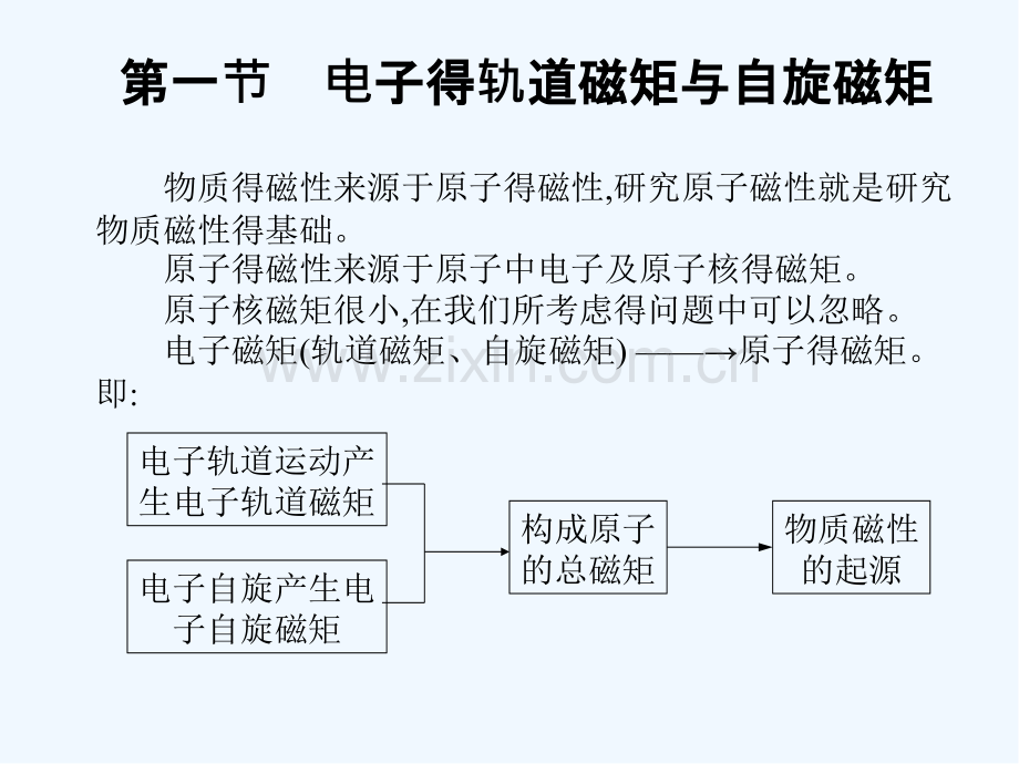 磁性材料磁性的起源.pptx_第2页