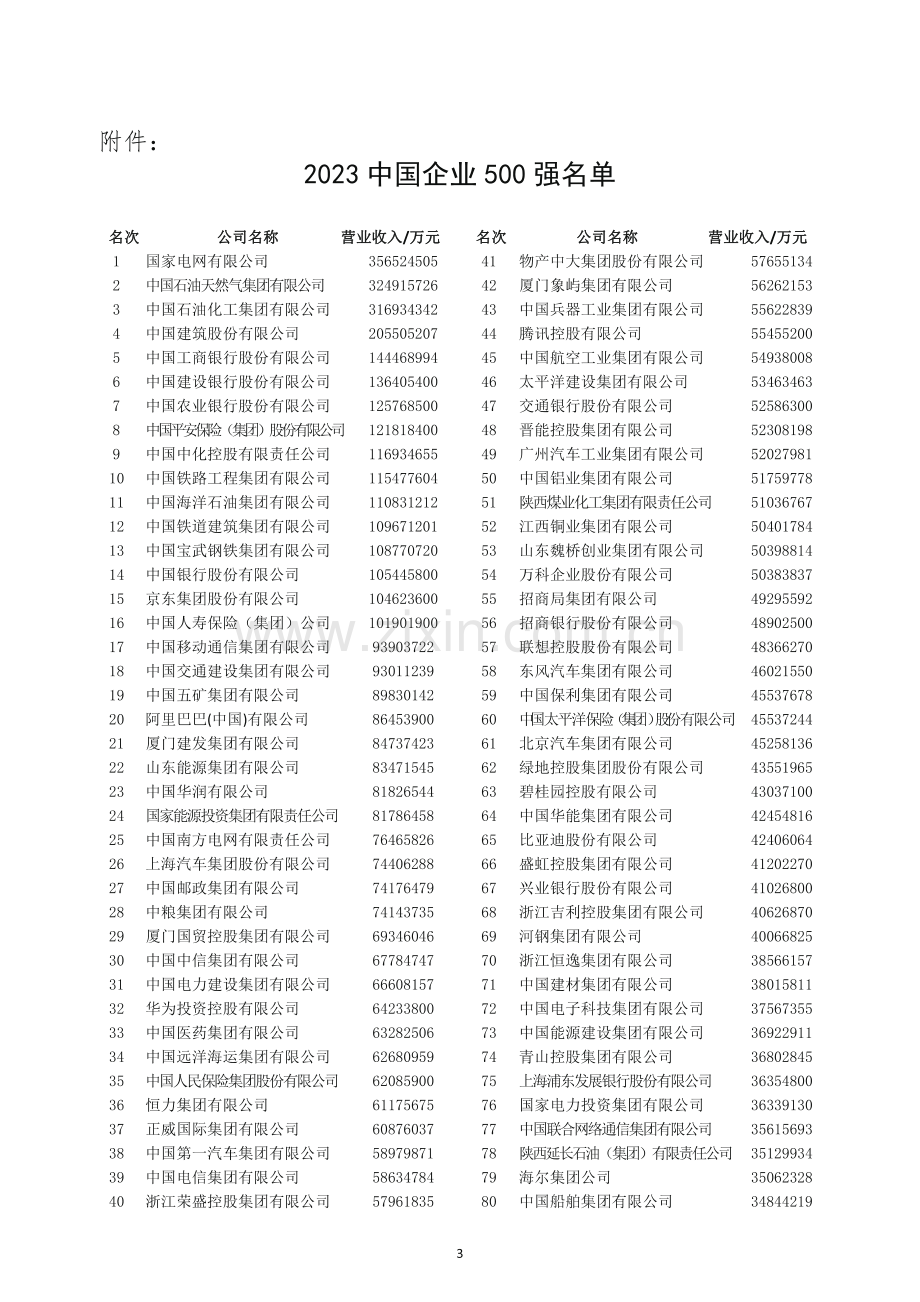 2023中国企业500强榜单.pdf_第3页