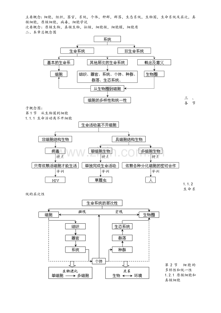 高一生物必修一概念图汇编(1).doc_第2页