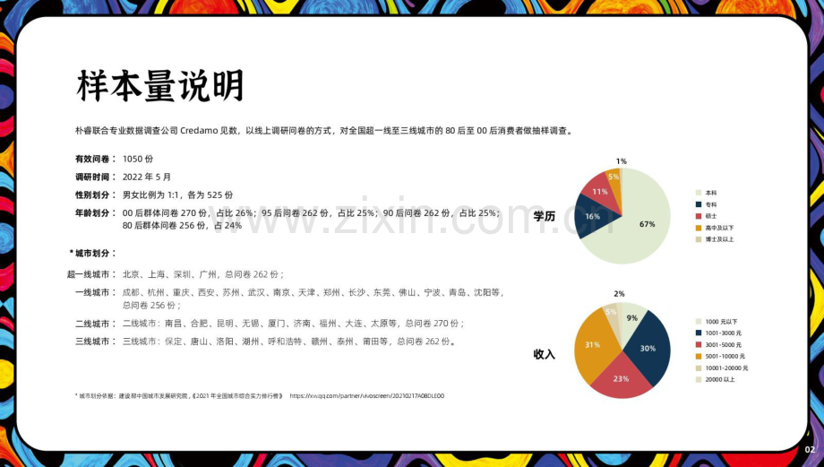 2022小众文化及兴趣圈层调研报告.pdf_第2页