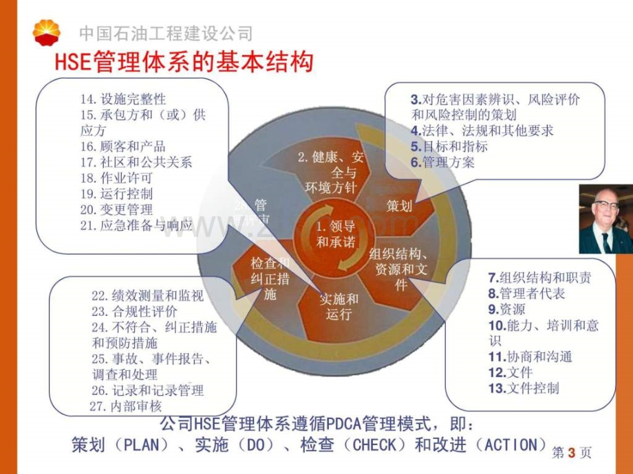 公司新版HSE管理体系规范.pptx_第2页