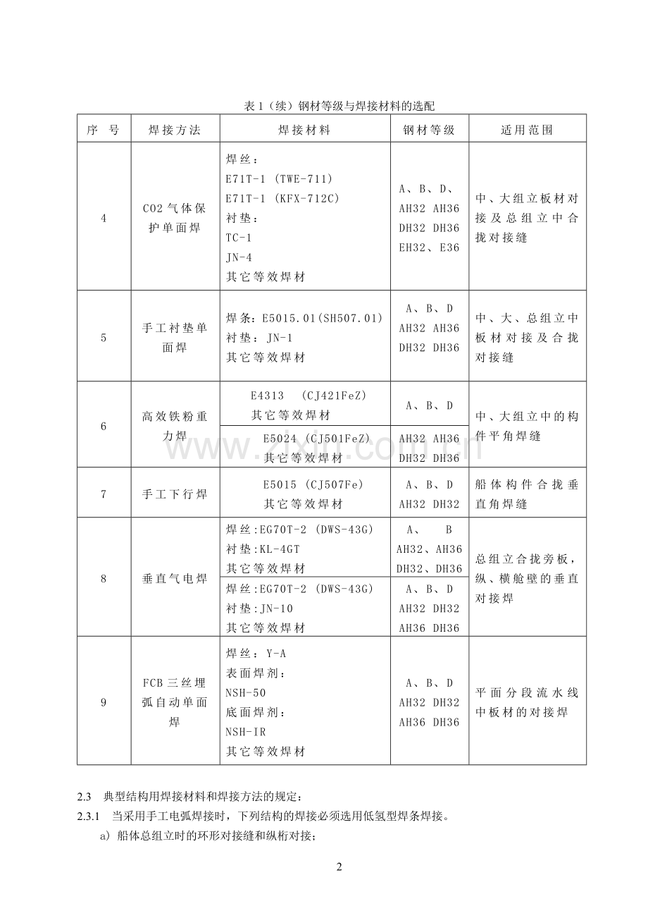 cz船体焊接原则工艺规范.doc_第2页