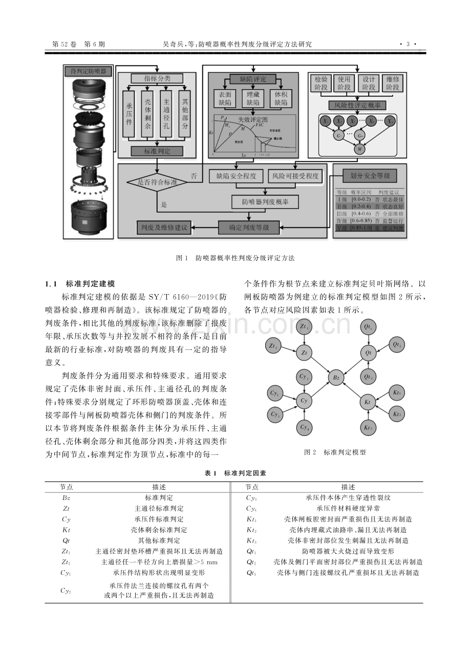 防喷器概率性判废分级评定方法研究.pdf_第3页