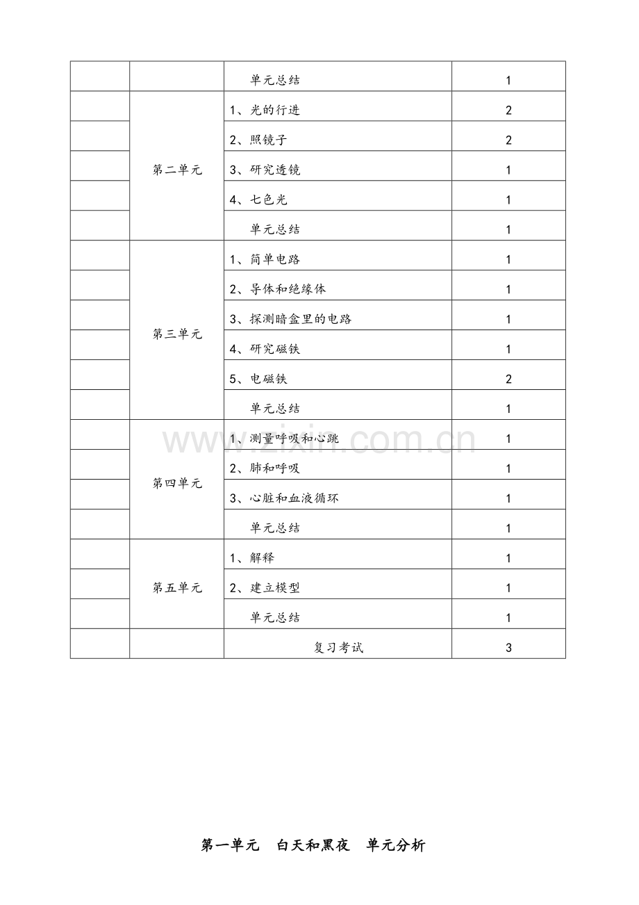 苏教版小学科学五年级上册教案已整理.doc_第2页