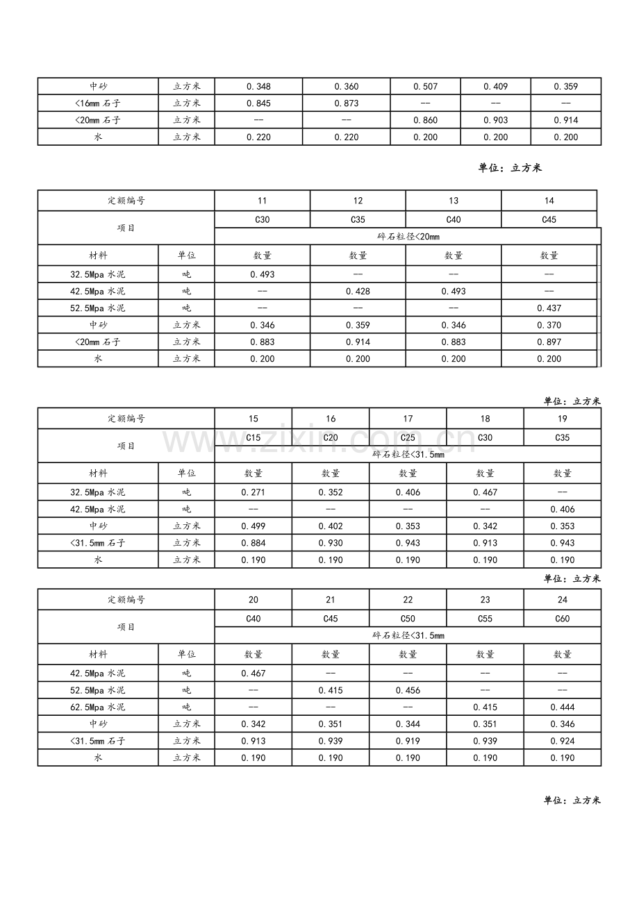 砌筑砂浆配合比表.doc_第2页