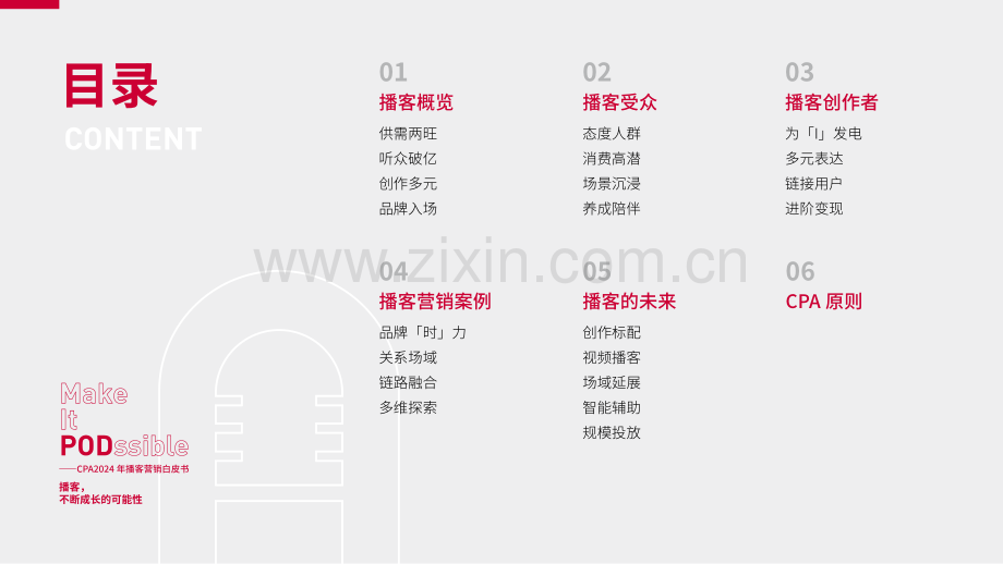 2024年播客营销白皮书：播客不断成长的可能性.pdf_第3页