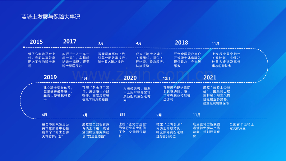 2022年蓝骑士发展与保障报告.pdf_第3页