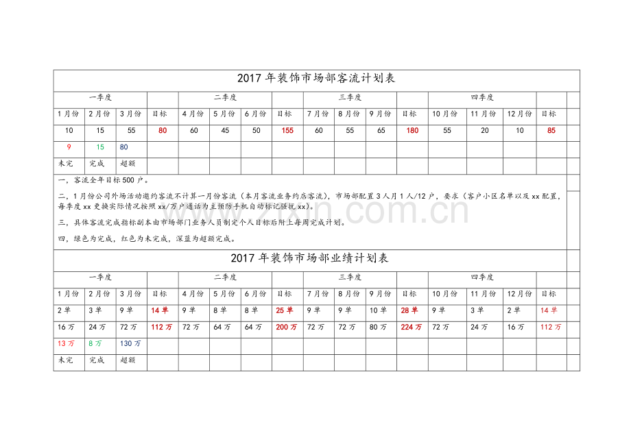 装修公司业绩目标与活动.doc_第1页