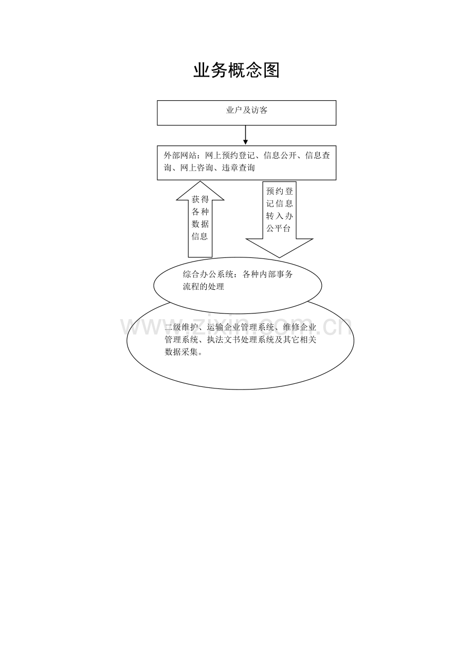 交通综合业务管理信息系统项目计划书.doc_第3页