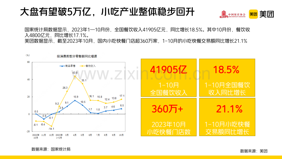 2022-2023中国小吃产业报告.pdf_第3页