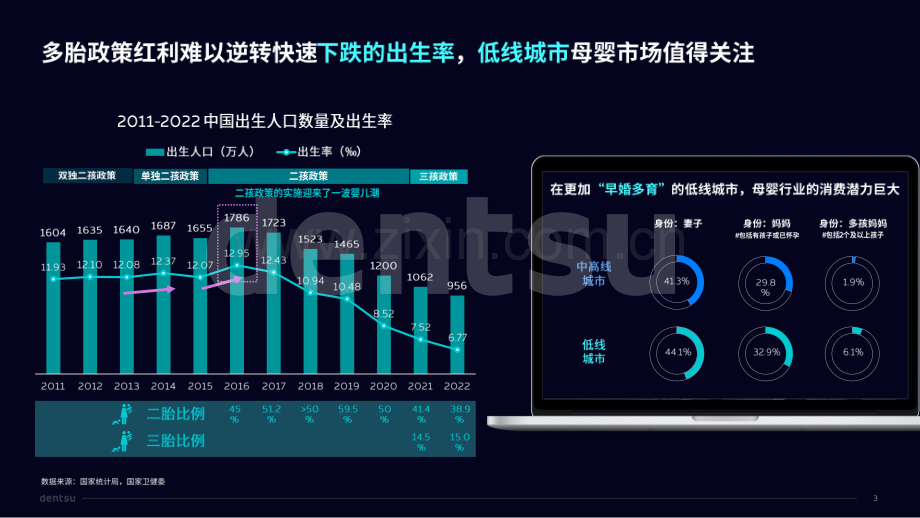 2023年重塑年轻妈妈的力量.pdf_第3页