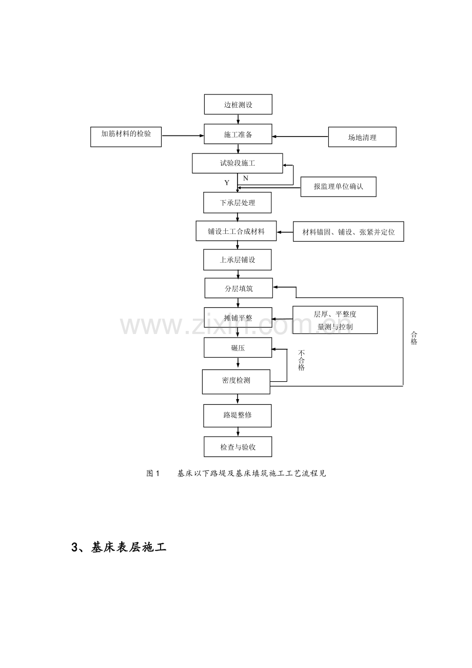 路基填筑方法.doc_第2页