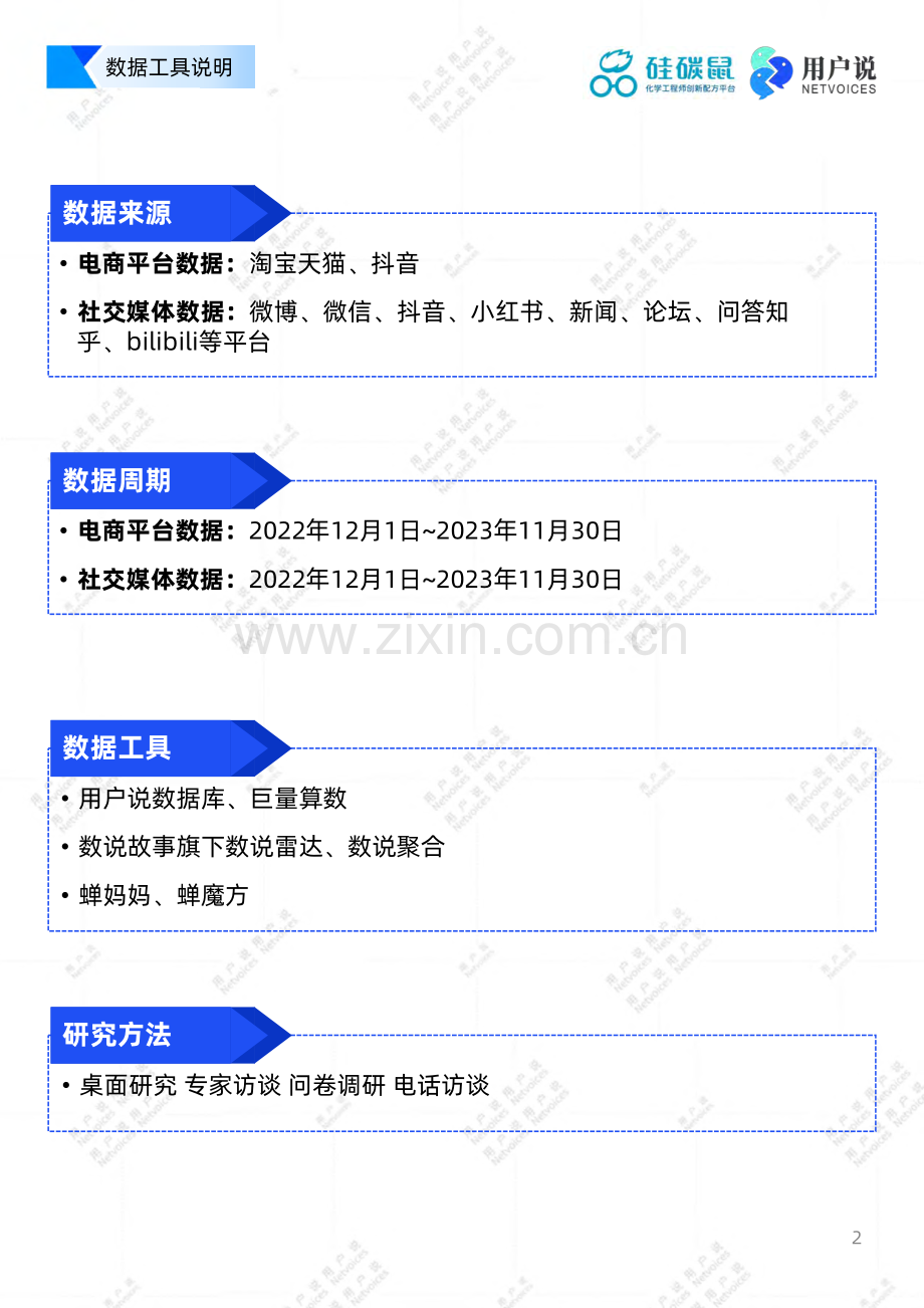 2024年中国流行成分和原料消费深度洞察白皮书.pdf_第2页