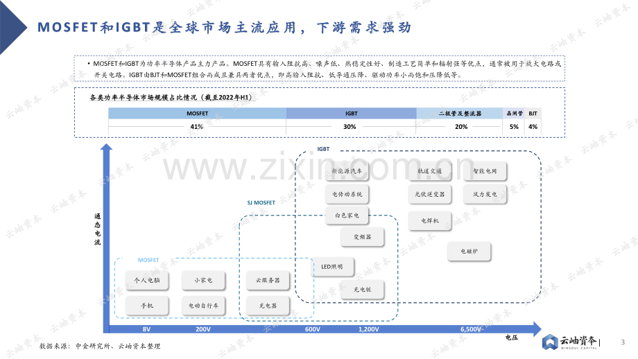 2023中国功率半导体和第三代半导体发展现状和前景分析.pdf_第3页