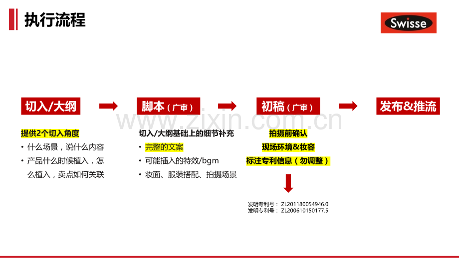 Swisse斯维诗胶原KOL brief.pptx_第2页