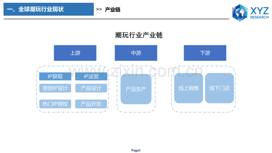 全球及中国潮玩行业分析报告 2022.pdf_第3页