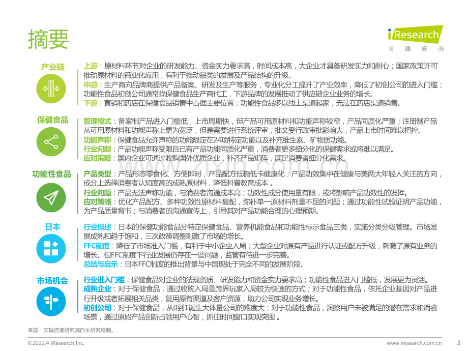 2022中国保健食品及功能性食品行业研究报告.pdf_第3页