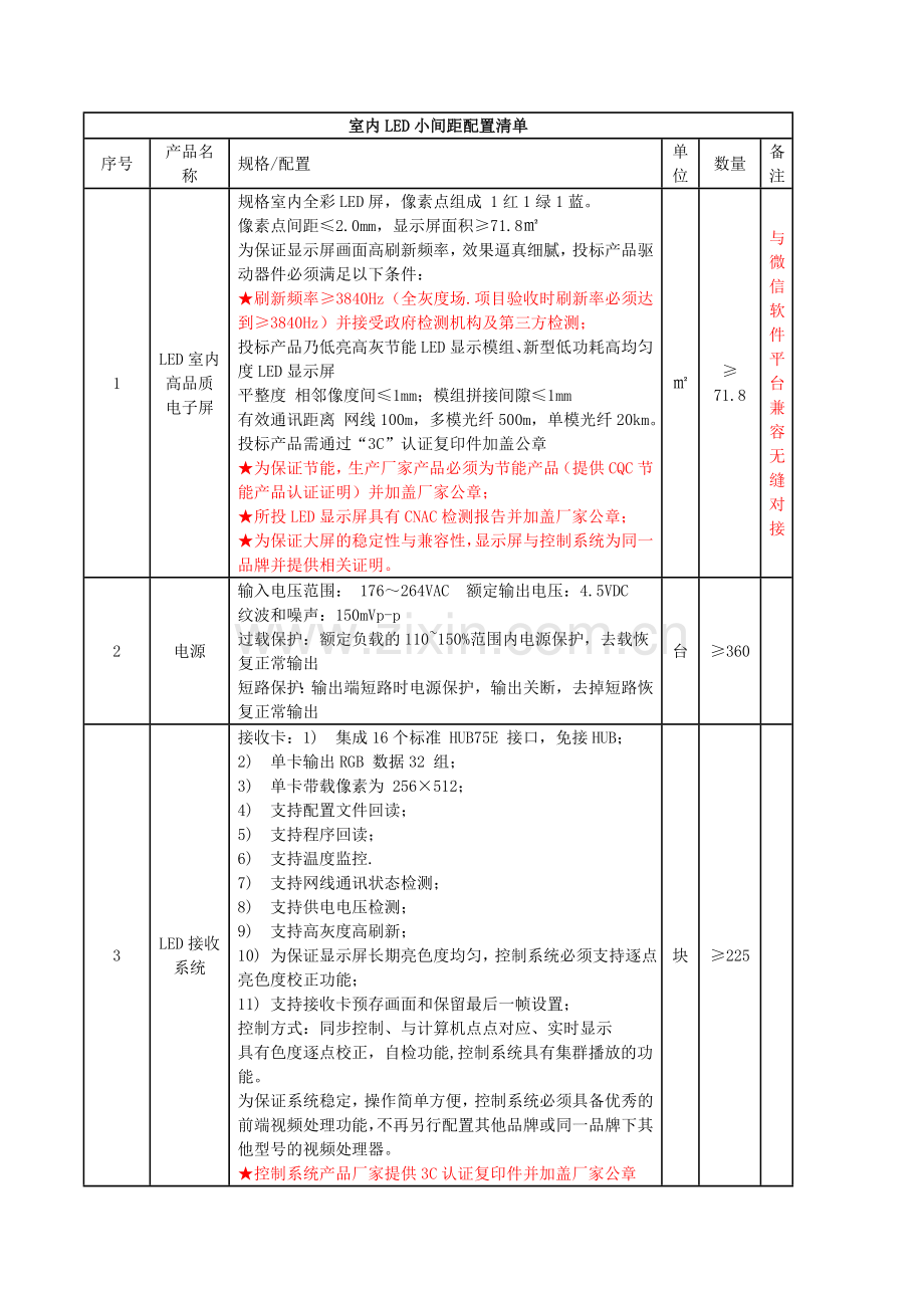 室内LED小间距配置清单.doc_第1页