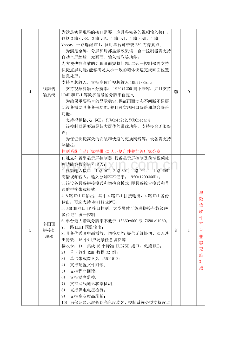 室内LED小间距配置清单.doc_第2页