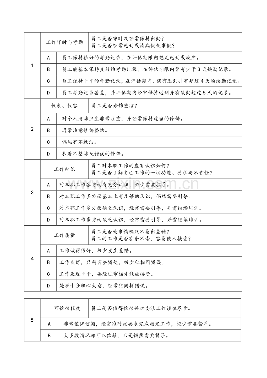 餐饮部员工转正、升职考核程序与标准.doc_第3页