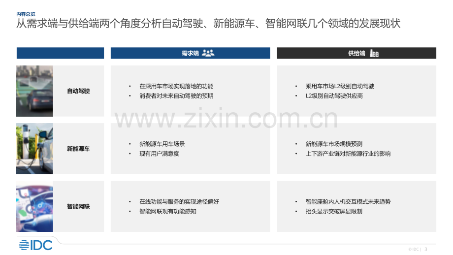 2022年智能汽车市场研究.pdf_第3页