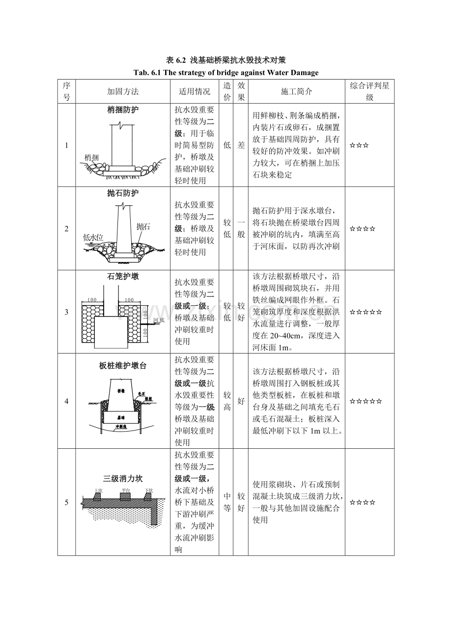 2003桥梁浅基础加固方案.doc_第1页