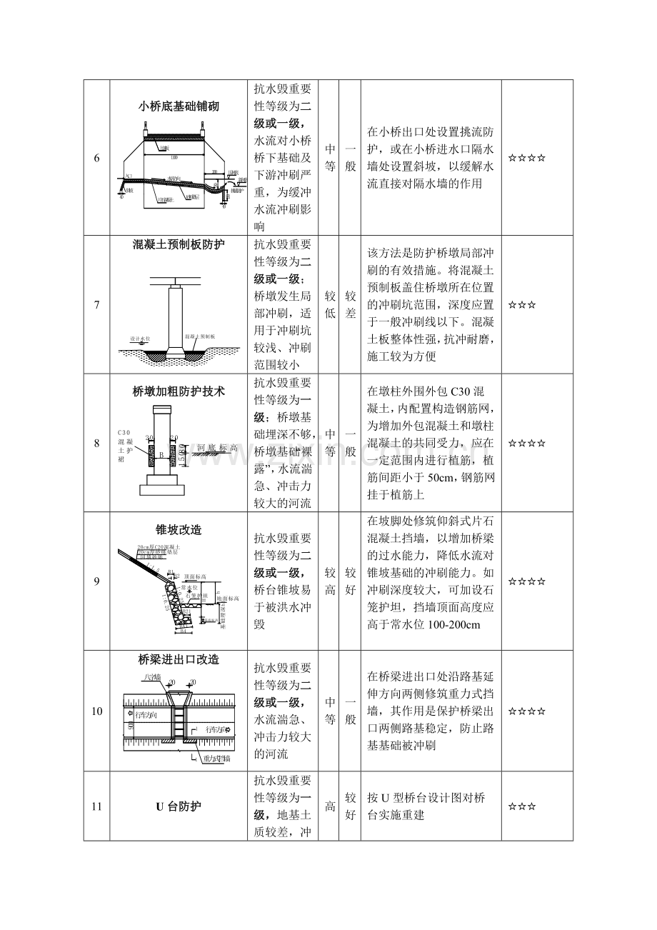 2003桥梁浅基础加固方案.doc_第2页