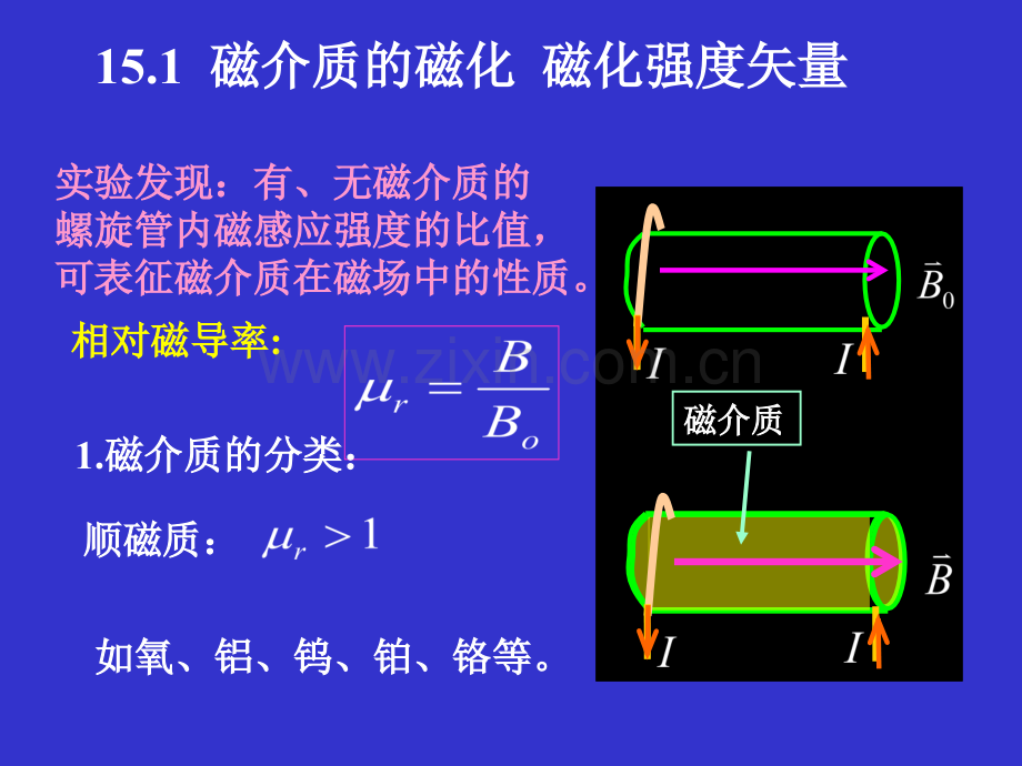 第15磁介质的磁化.pptx_第1页